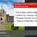 B.C.’s budget deficit $665M higher than forecast, now at $11.6B 26 temp adae2d2b e578 4432 aadc 6a253c51a712