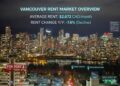 Vancouver apartment buildings amid declining rent prices and rising housing supply